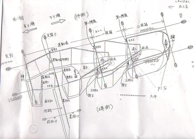 定置網の見取図